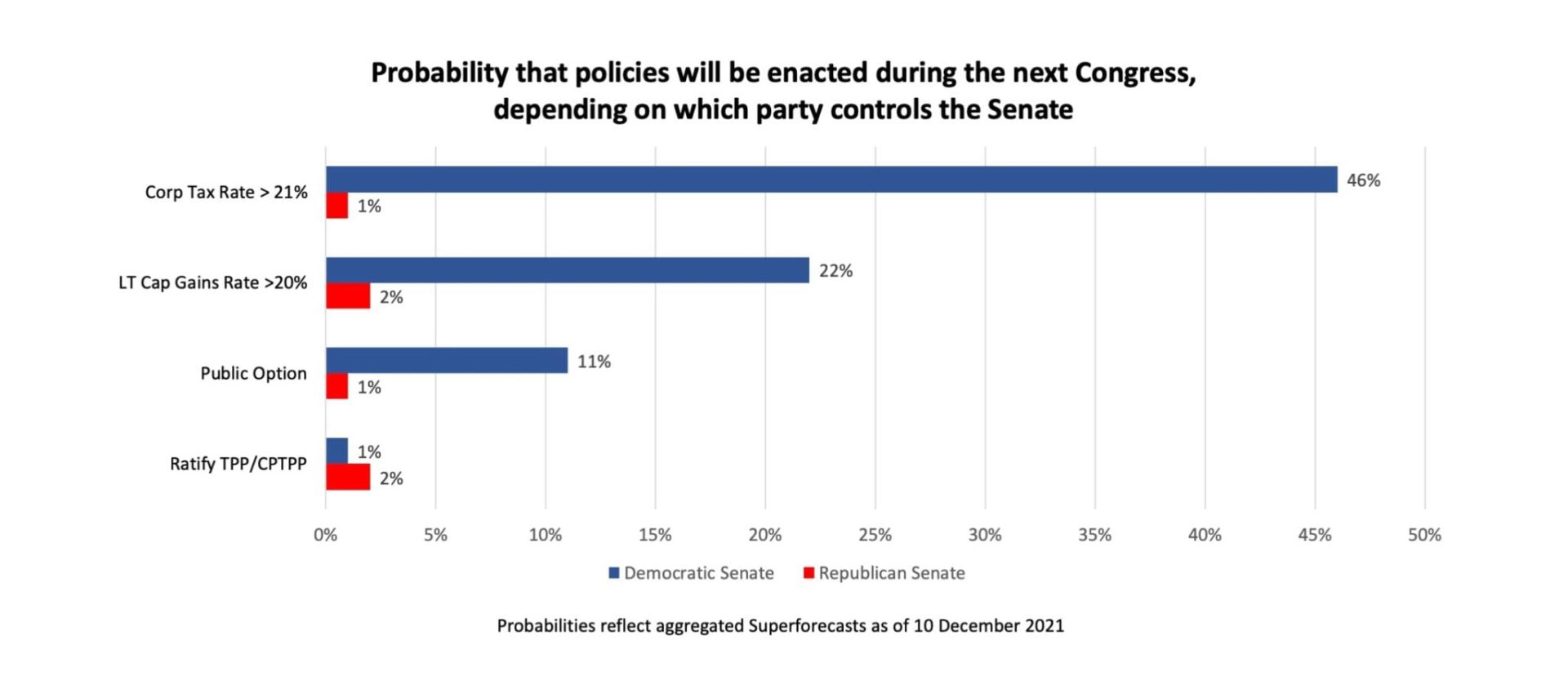 how-much-does-control-of-the-senate-matter-good-judgment